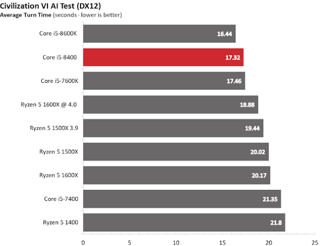 Đánh giá Intel core i5 8400
