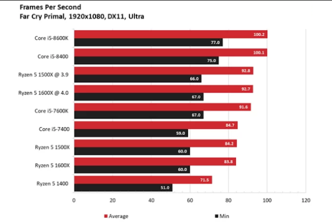 Đánh giá Intel core i5 8400