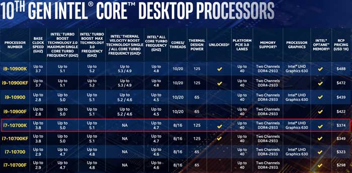 CPU Intel Core i7 10700K